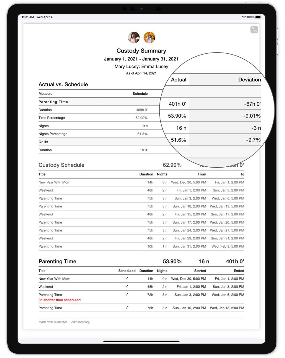 Custody Schedule Calculations